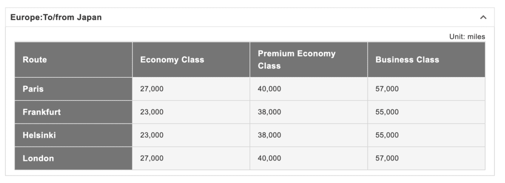 a table with numbers and text